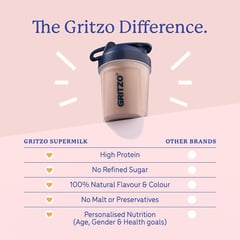 https://img6.hkrtcdn.com/45223/prd_4522235-Supermilk-Overall-Growth-for-Girl-13-years-400-g-Double-Chocolate-13-Yrs-Girl-Overall-Growth-With-Unrefined-Sugar_o.jpg